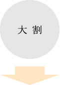 大割